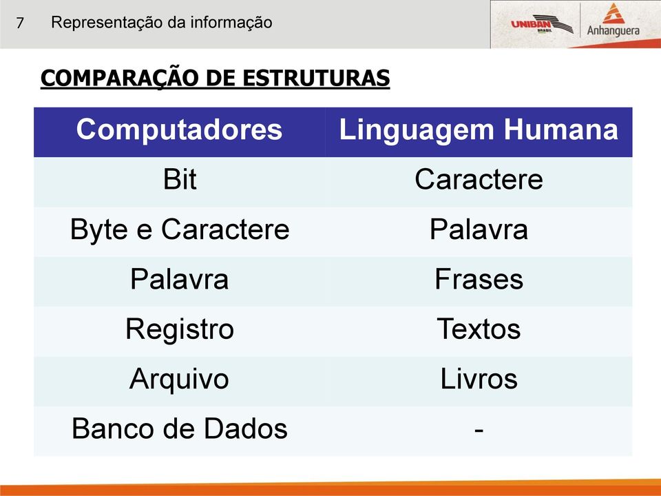 Caractere Byte e Caractere Palavra Palavra