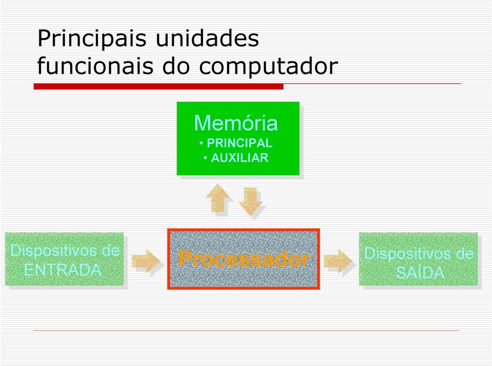 AUXILIAR Dispositivos de ENTRADA