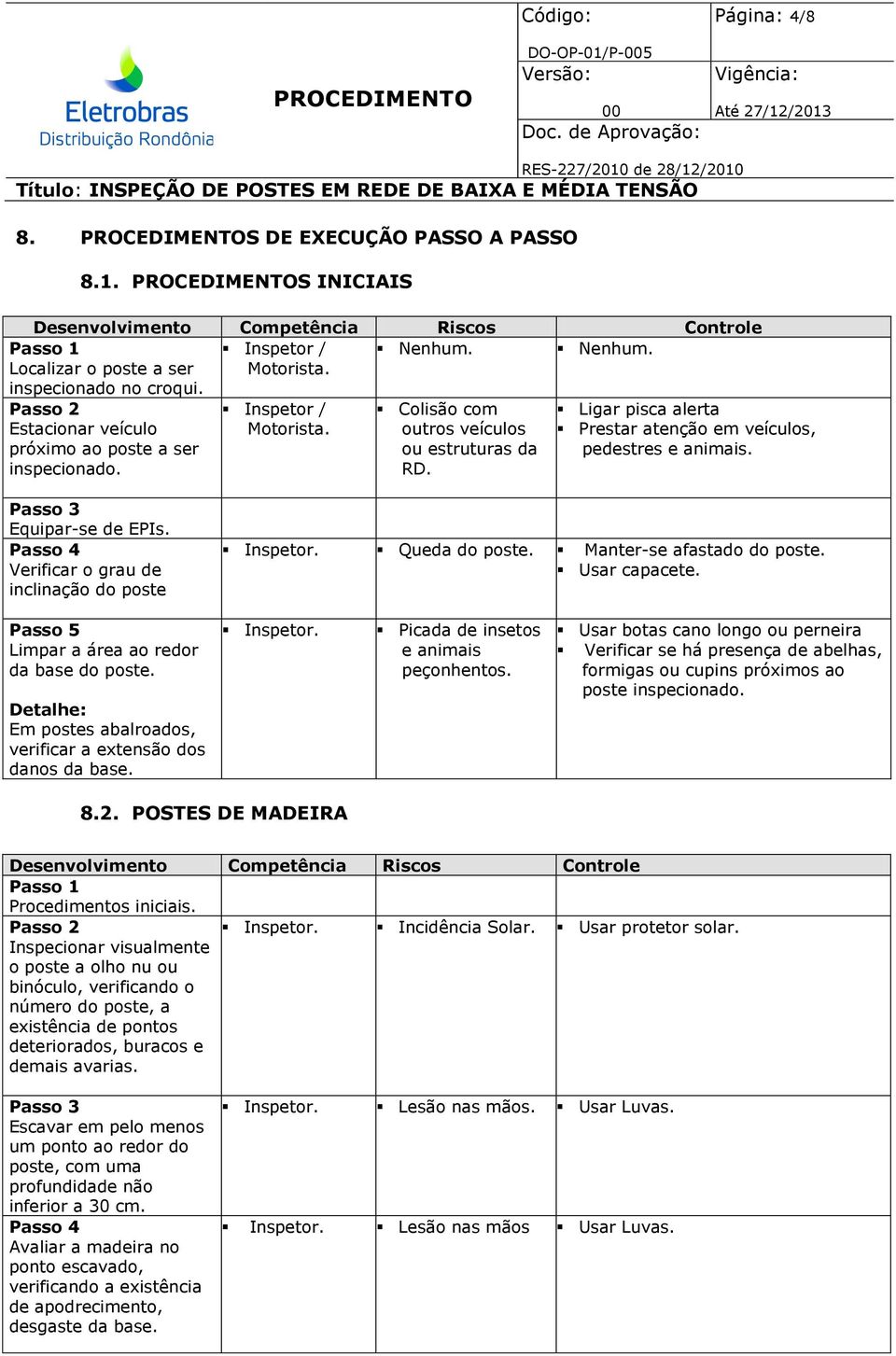 Ligar pisca alerta Prestar atenção em veículos, pedestres e animais. Passo 3 Equipar-se de EPIs. Passo 4 Verificar o grau de inclinação do poste Inspetor. Queda do poste. Manter-se afastado do poste.