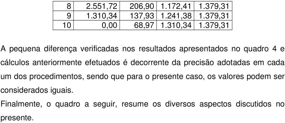 precisão adotadas em cada um dos procedimetos, sedo que para o presete caso, os valores podem