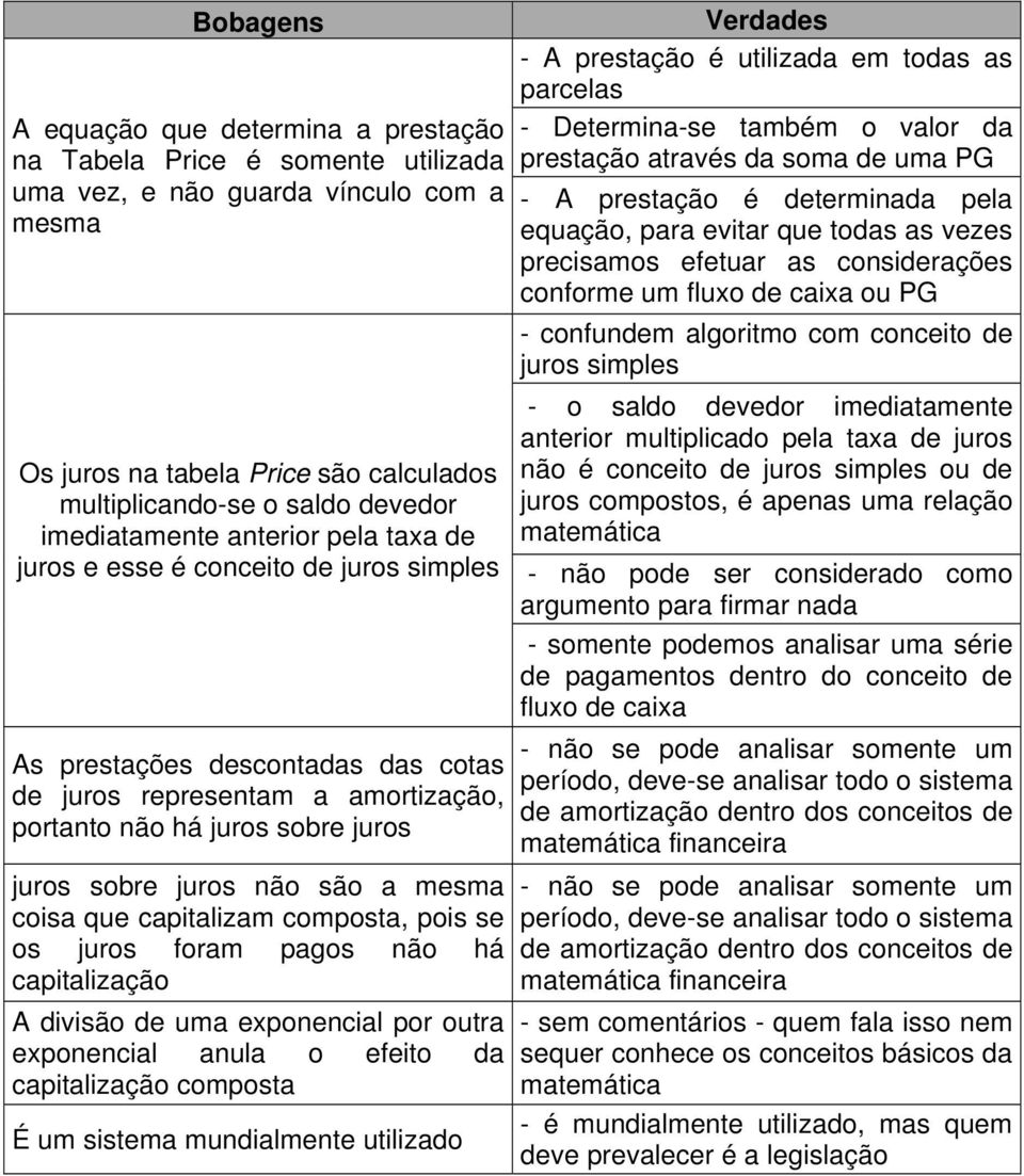 são a mesma coisa que capitalizam composta, pois se os juros foram pagos ão há capitalização A divisão de uma expoecial por outra expoecial aula o efeito da capitalização composta É um sistema