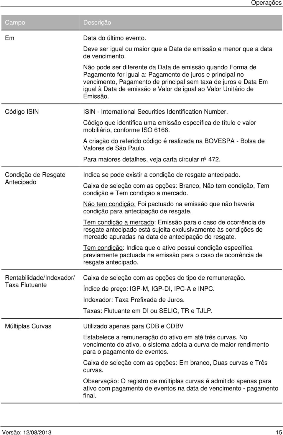 Não pode ser diferente da Data de emissão quando Forma de Pagamento for igual a: Pagamento de juros e principal no vencimento, Pagamento de principal sem taxa de juros e Data Em igual à Data de