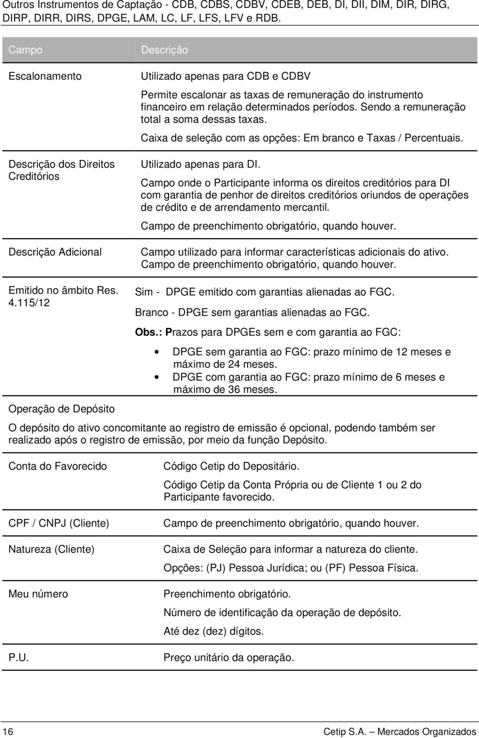 onde o Participante informa os direitos creditórios para DI com garantia de penhor de direitos creditórios oriundos de operações de crédito e de arrendamento mercantil.