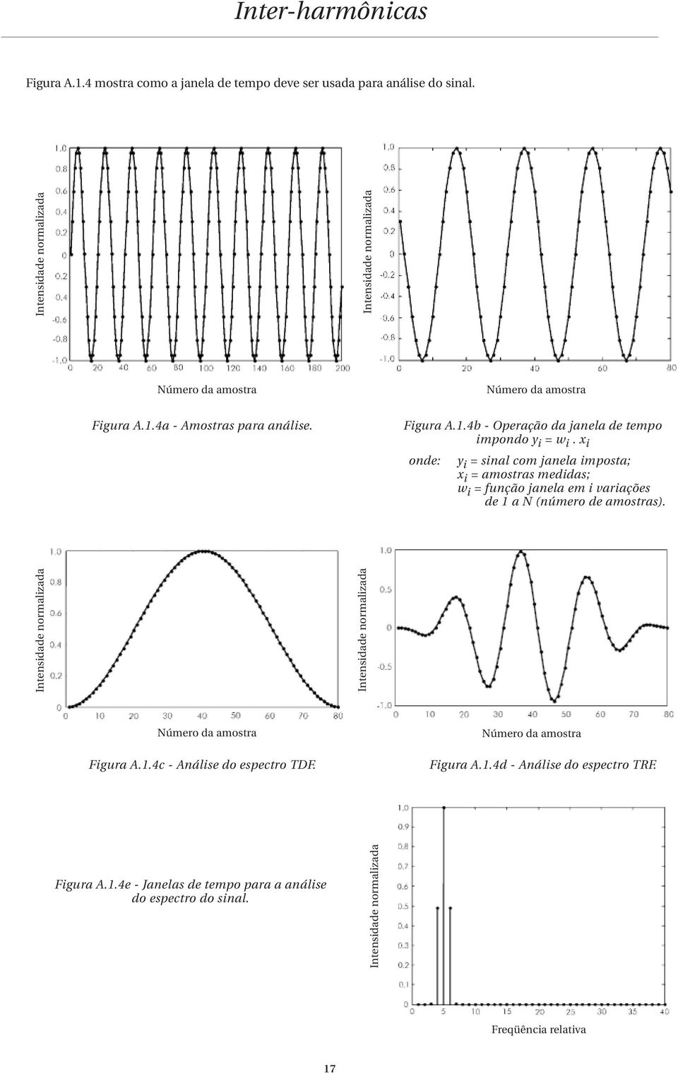 Intensidade normalizada Intensidade normalizada Intensidade normalizada Intensidade normalizada Número da amostra Figura A.1.4c - Análise do espectro TDF.