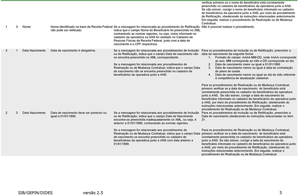 operadora na ANS foi validado no Cadastro de Pessoas Físicas da Receita Federal, junto com a data de nascimento e o CPF respectivos. 2 1 Data Nascimento Data de nascimento é obrigatória.