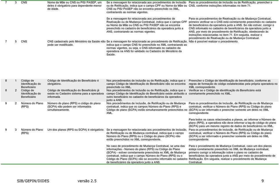 CNS, conforme instruções informadas no item 71. 7 5 CNS CNS cadastrado pelo Ministério da Saúde não pode ser modificado.