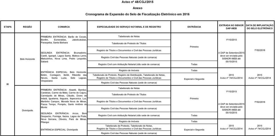 Betim, Contagem, Ibirité, Ribeirão das Neves, Santa Luzia, Sete Lagoas, Vespasiano Tabelionato de Protesto, Registro de Distribuição,, Divinópolis PRIMEIRA ENTRÂNCIA: Abaeté, Bambuí, Candeias, Carmo