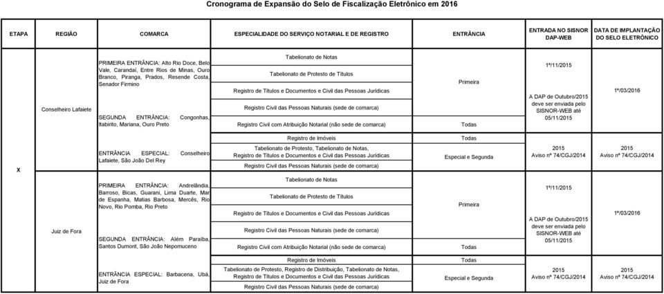 de Fora PRIMEIRA ENTRÂNCIA: Andrelândia, Barroso, Bicas, Guarani, Lima Duarte, Mar de Espanha, Matias Barbosa, Mercês, Rio Novo, Rio Pomba, Rio Preto SEGUNDA ENTRÂNCIA: Além