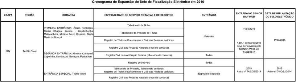 ENTRÂNCIA: Almenara, Araçuaí, Capelinha, Itambacuri, Nanuque, Pedra Azul 1º/04/2016 A