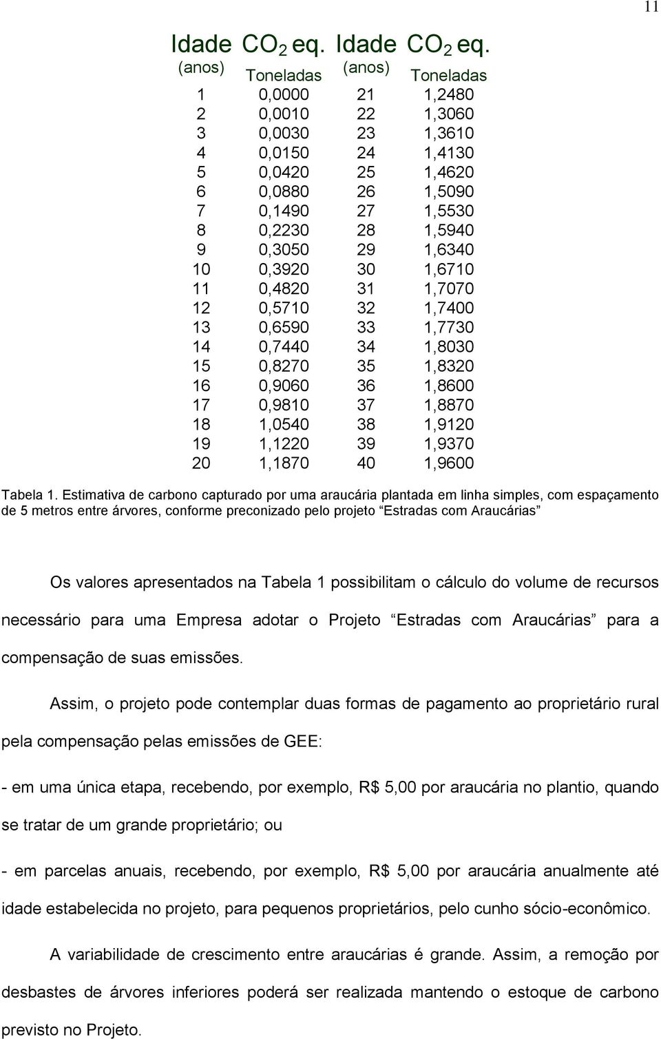 0,3920 30 1,6710 11 0,4820 31 1,7070 12 0,5710 32 1,7400 13 0,6590 33 1,7730 14 0,7440 34 1,8030 15 0,8270 35 1,8320 16 0,9060 36 1,8600 17 0,9810 37 1,8870 18 1,0540 38 1,9120 19 1,1220 39 1,9370 20