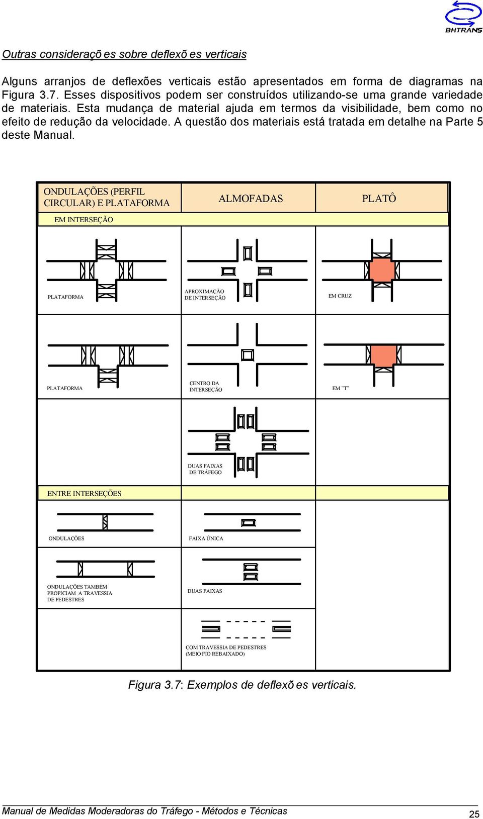 A questão dos materiais está tratada em detalhe na Parte 5 deste Manual.