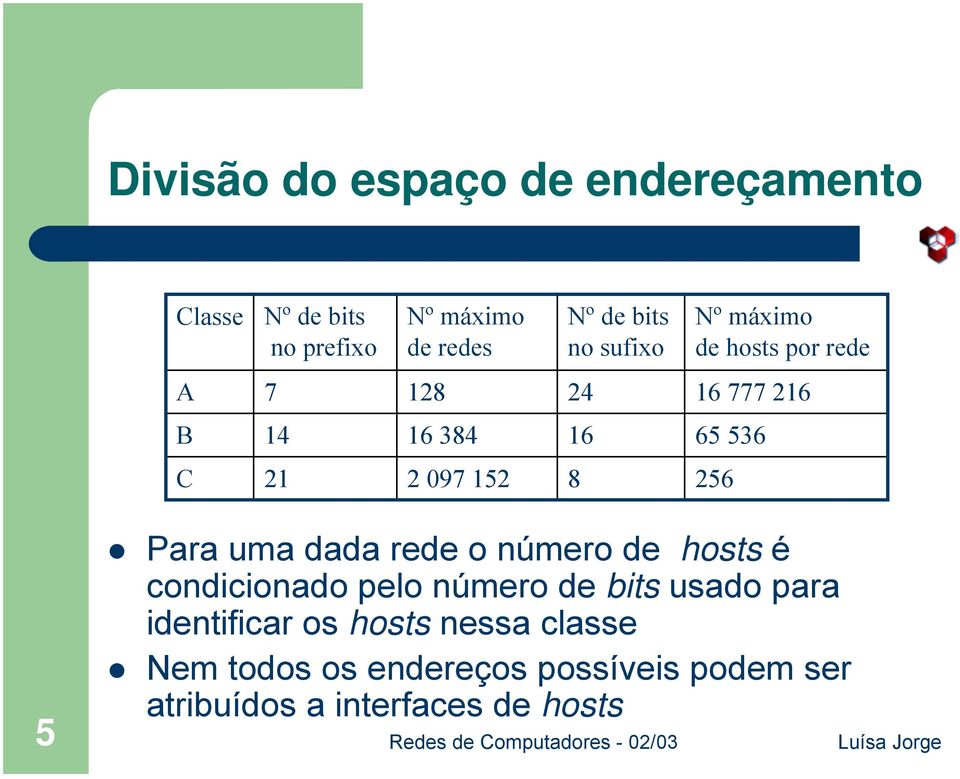 Para uma dada rede o número de hosts é condicionado pelo número de bits usado para identificar