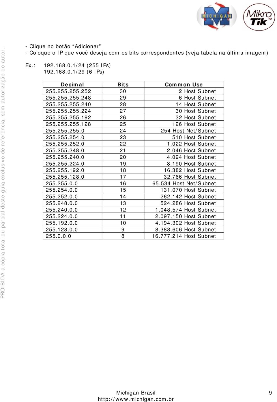 255.255.0 24 254 Host Net/Subnet 255.255.254.0 23 510 Host Subnet 255.255.252.0 22 1.022 Host Subnet 255.255.248.0 21 2.046 Host Subnet 255.255.240.0 20 4.094 Host Subnet 255.255.224.0 19 8.