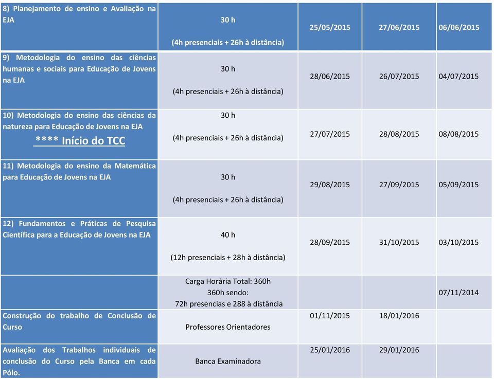 presenciais + 26h à distância) 27/07/2015 28/08/2015 08/08/2015 11) Metodologia do ensino da Matemática para Educação de Jovens na EJA 30 h (4h presenciais + 26h à distância) 29/08/2015 27/09/2015