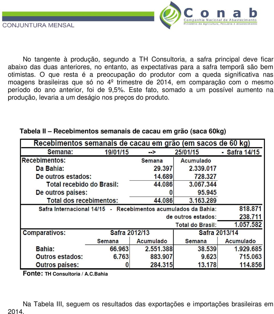 O que resta é a preocupação do produtor com a queda significativa nas moagens brasileiras que só no 4º trimestre de 2014, em comparação com o mesmo período do