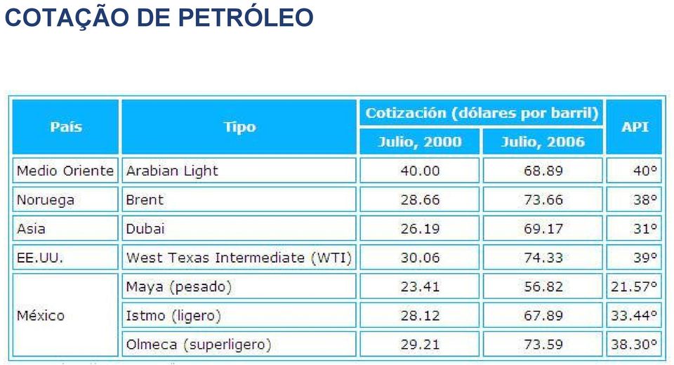 PETRÓLEO