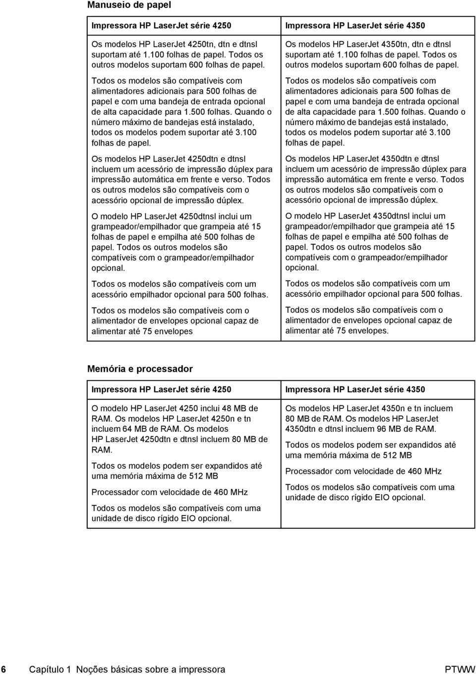 Todos os modelos são compatíveis com alimentadores adicionais para 500 folhas de papel e com uma bandeja de entrada opcional de alta capacidade para 1.500 folhas. Quando o número máximo de bandejas está instalado, todos os modelos podem suportar até 3.