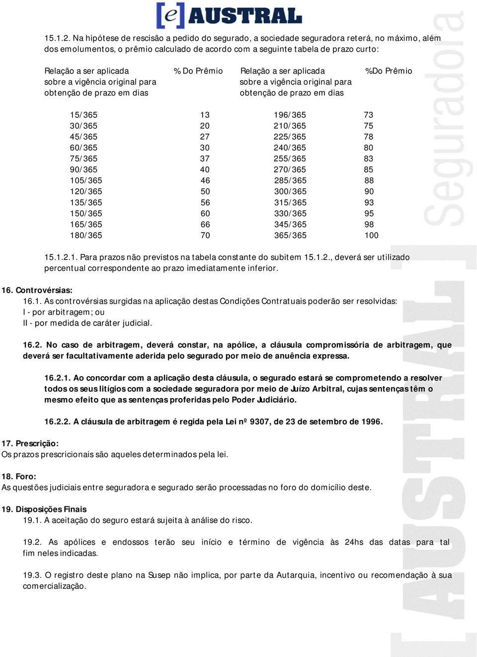 % Do Prêmio Relação a ser aplicada %Do Prêmio sobre a vigência original para sobre a vigência original para obtenção de prazo em dias obtenção de prazo em dias 15/365 13 196/365 73 30/365 20 210/365