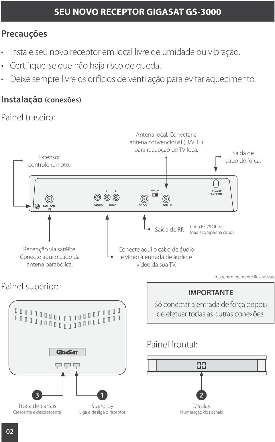 Conectar a antena convencional (U/VHF) para recepção de TV loca. Saída de cabo de força. 110/220 50~60Hz Saída de RF. Cabo RF 75 Ohms (não acompanha cabo) Recepção via satélite.