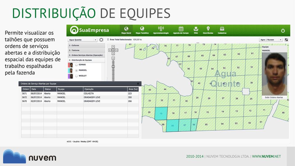 de serviços abertas e a distribuição