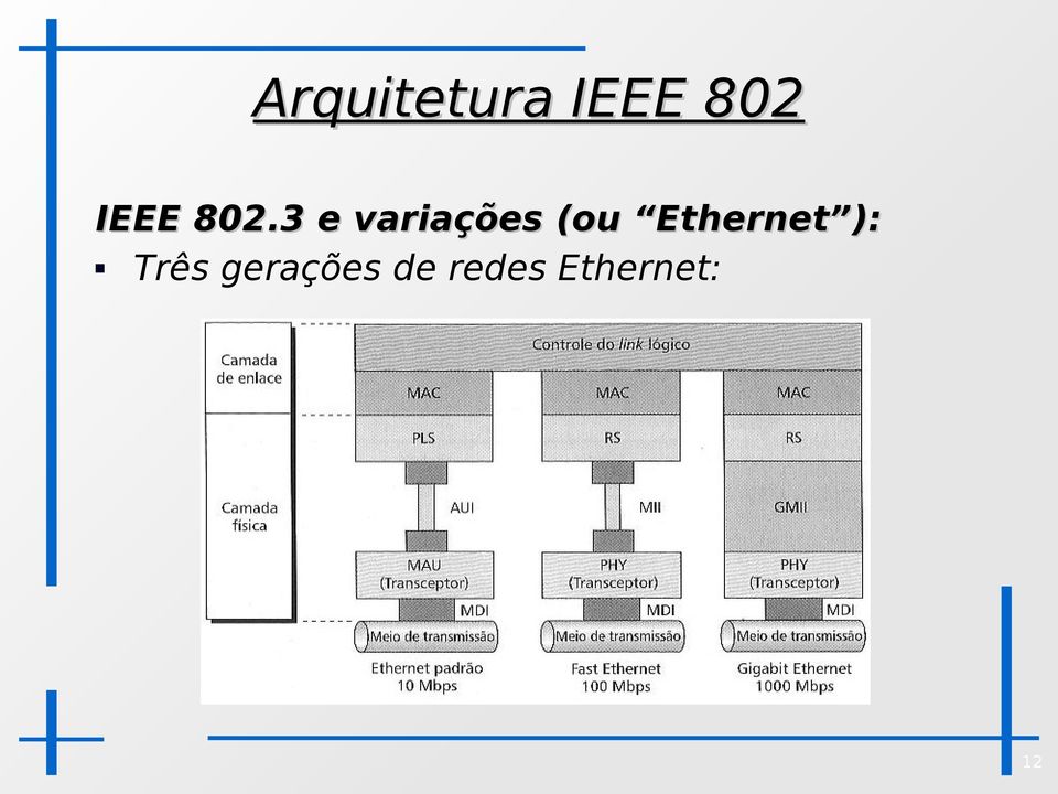 Ethernet ): Três