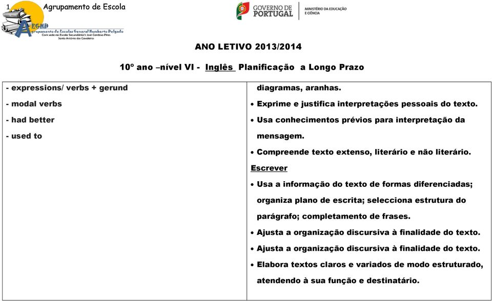 Escrever Usa a informação do texto de formas diferenciadas; organiza plano de escrita; selecciona estrutura do parágrafo; completamento de frases.