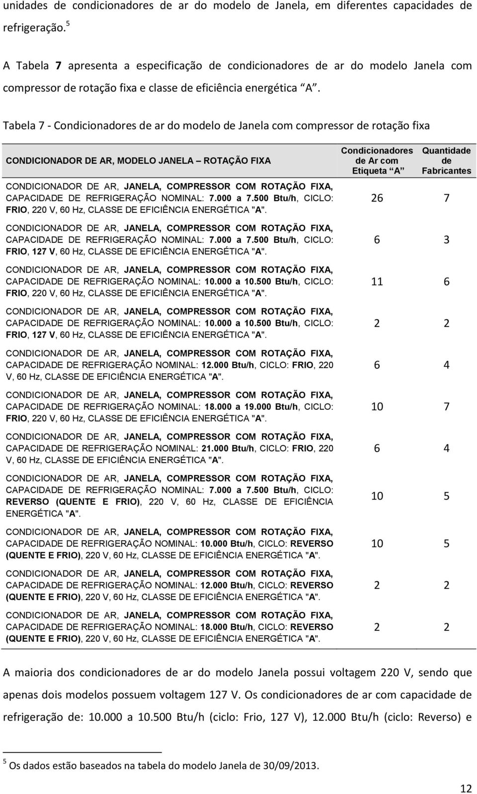 Tabela 7 - ar do molo Janela com compressor rotação fixa CONDICIONADOR DE AR, MODELO JANELA ROTAÇÃO FIXA CAPACIDADE DE REFRIGERAÇÃO NOMINAL: 7.000 a 7.