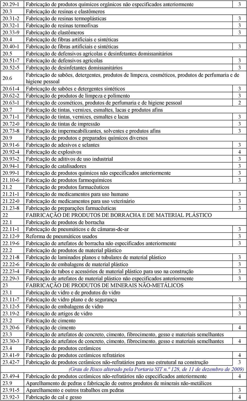 5 Fabricação de defensivos agrícolas e desinfetantes domissanitários 0.51-7 Fabricação de defensivos agrícolas 0.5-5 Fabricação de desinfetantes domissanitários 0.