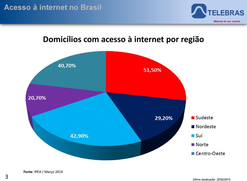 acesso à internet por