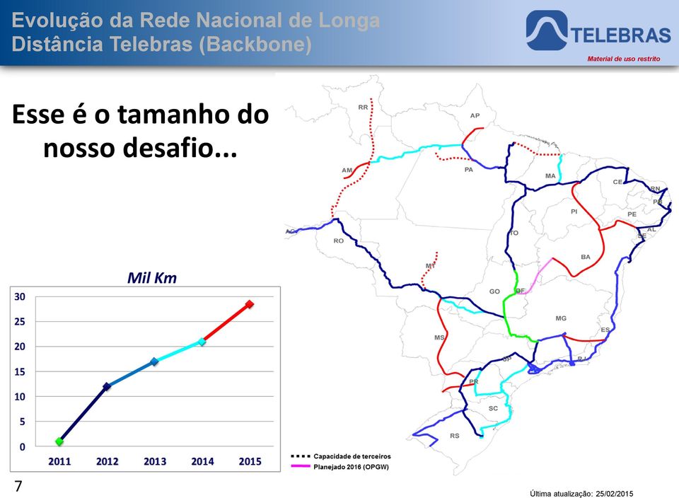 (Backbone) Esse é o tamanho