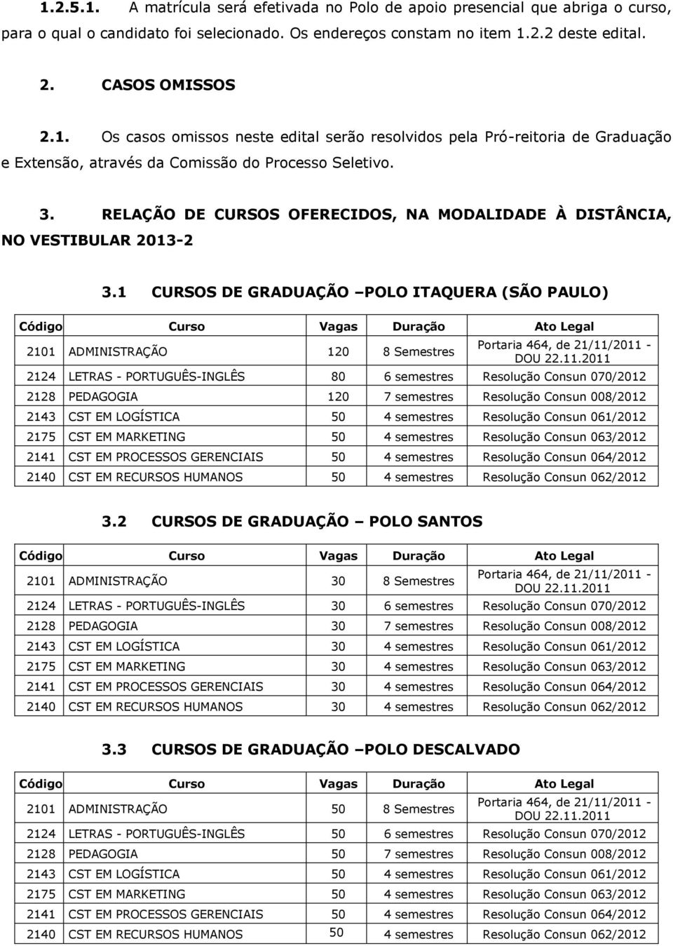 1 CURSOS DE GRADUAÇÃO POLO ITAQUERA (SÃO PAULO) 2101 ADMINISTRAÇÃO 120 8 Semestres 2124 LETRAS - PORTUGUÊS-INGLÊS 80 6 semestres Resolução Consun 070/2012 2128 PEDAGOGIA 120 7 semestres Resolução