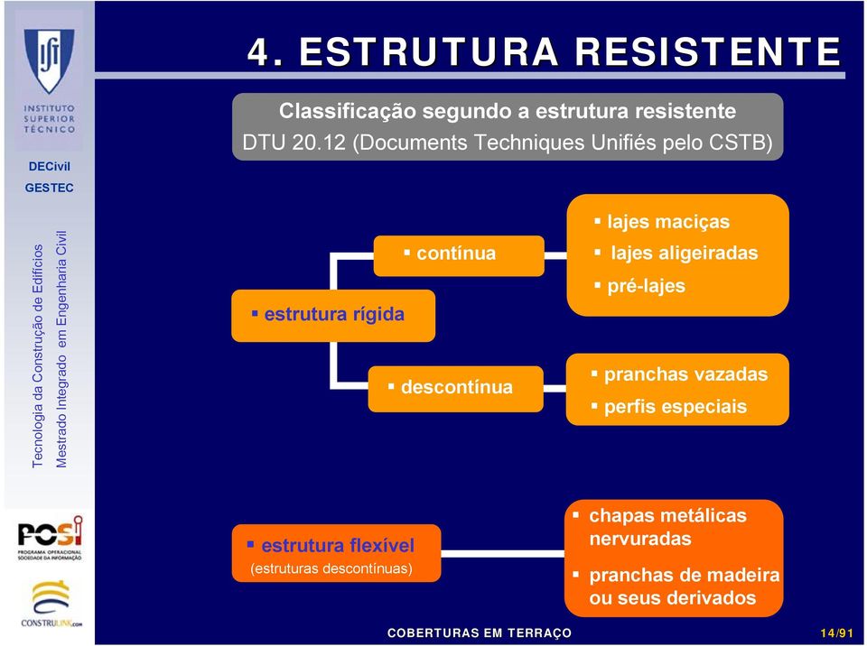 descontínua lajes aligeiradas pré-lajes pranchas vazadas perfis especiais estrutura