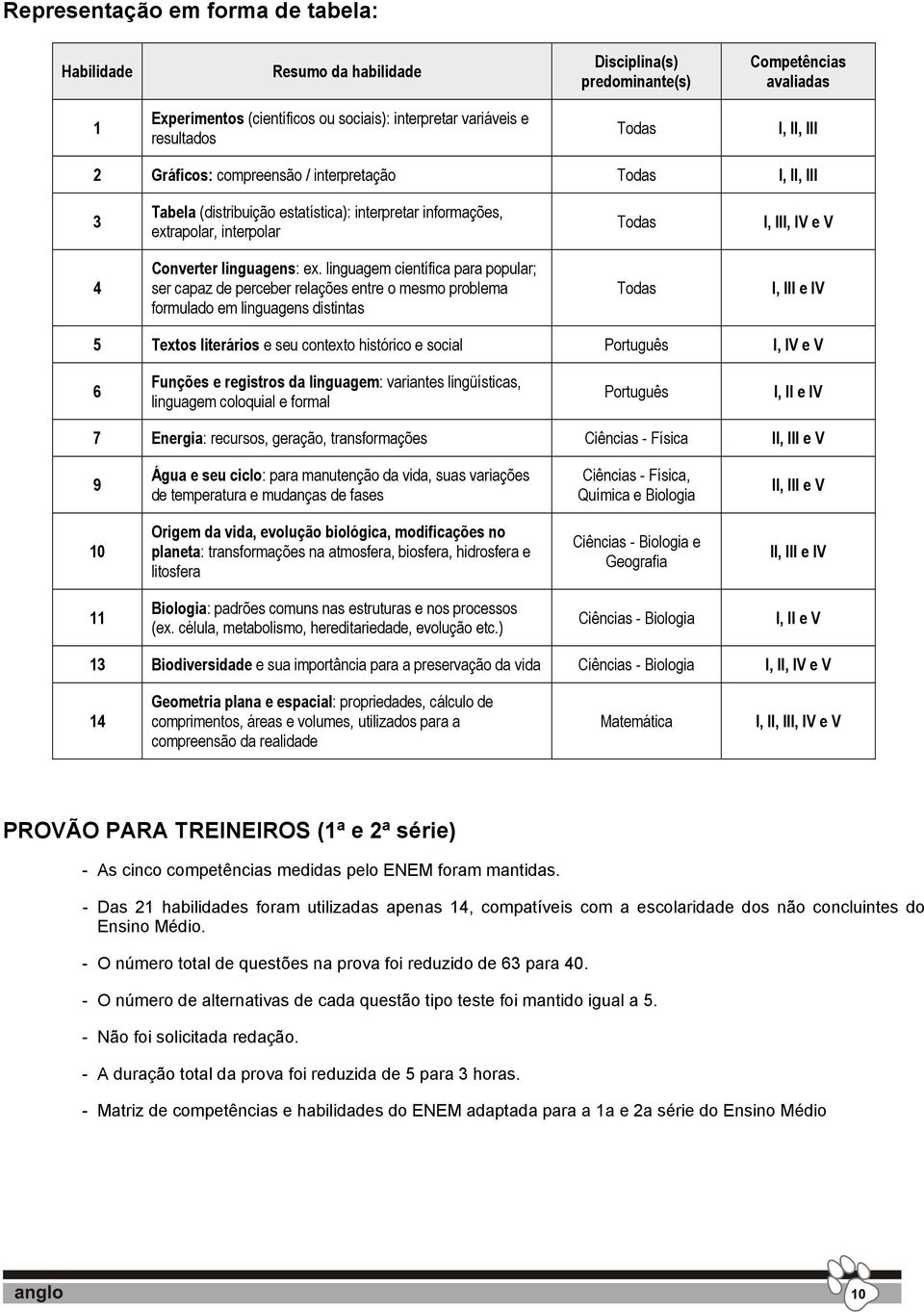 linguagem científica para popular; ser capaz de perceber relações entre o mesmo problema formulado em linguagens distintas I, III e IV 5 Textos literários e seu contexto histórico e social Português