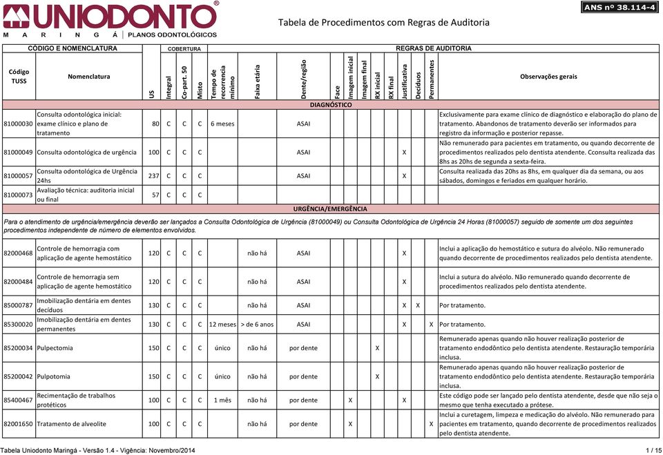 Exclusivamente para exame clínico de diagnóstico e elaboração do plano de tratamento. Abandonos de tratamento deverão ser informados para registro da informação e posterior repasse.