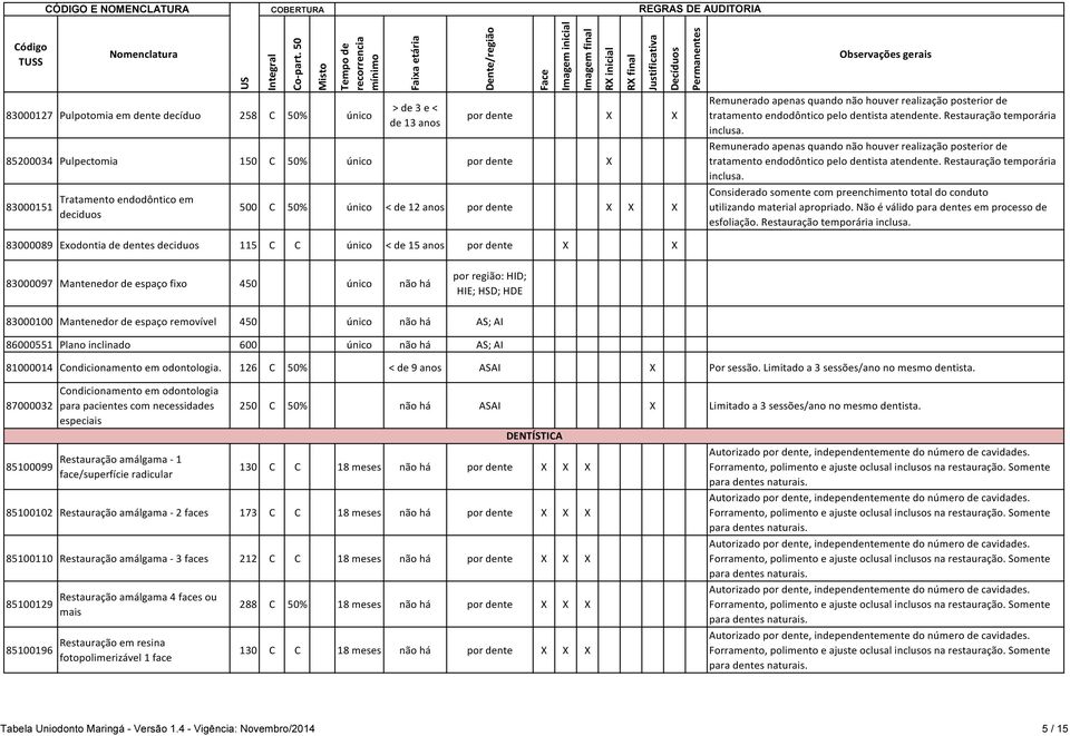 Restauração temporária inclusa. Remunerado apenas quando não houver realização posterior de tratamento endodôntico pelo dentista atendente. Restauração temporária inclusa.