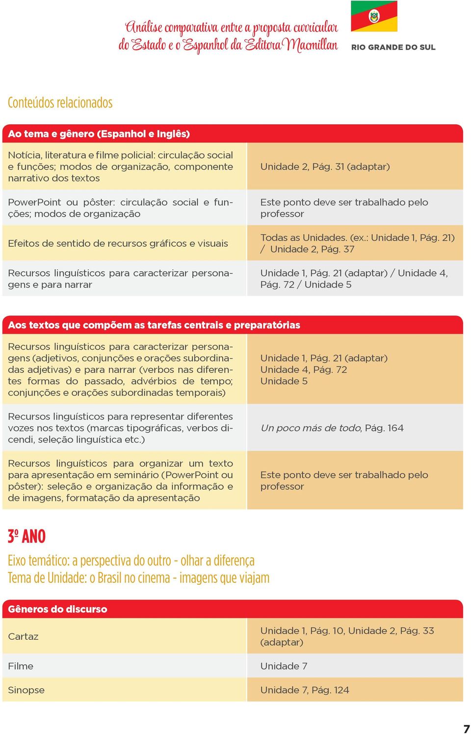 gráficos e visuais Recursos linguísticos para caracterizar personagens e para narrar Unidade 2, Pág. 31 (adaptar) Este ponto deve ser trabalhado pelo professor Todas as Unidades. (ex.: Unidade 1, Pág.