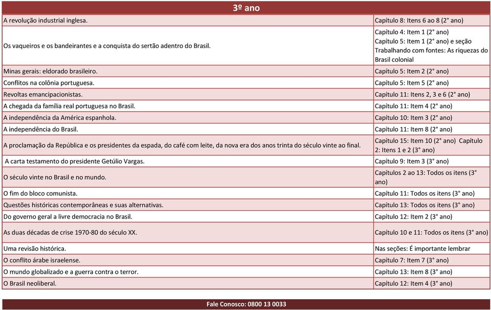 A proclamação da República e os presidentes da espada, do café com leite, da nova era dos anos trinta do século vinte ao final. A carta testamento do presidente Getúlio Vargas.