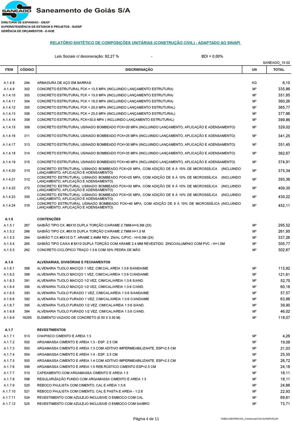 1.4.14 308 CONCRETO ESTRUTURAL FCK=30,0 MPA ( INCLUINDO LANÇAMENTO ESTRUTURAL) M³ 399,86 A.1.4.15 309 CONCRETO ESTRUTURAL USINADO BOMBEADO FCK=20 MPA (INCLUINDO LANÇAMENTO, APLICAÇÃO E ADENSAMENTO) M³ 329,02 A.