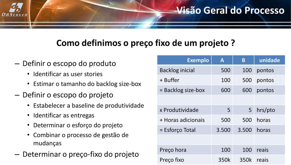 produtividade Identificar as entregas Determinar o esforço do projeto Combinar o processo de gestão de mudanças Determinar o preço-fixo do projeto Exemplo