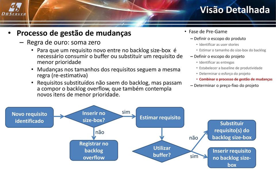 backlog, mas passam a compor o backlog overflow, que também contempla novos itens de menor prioridade. Novo requisito identificado Inserir no size-box?