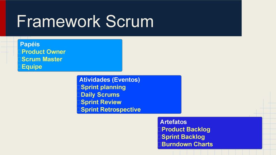 Scrums Sprint Review Sprint Retrospective