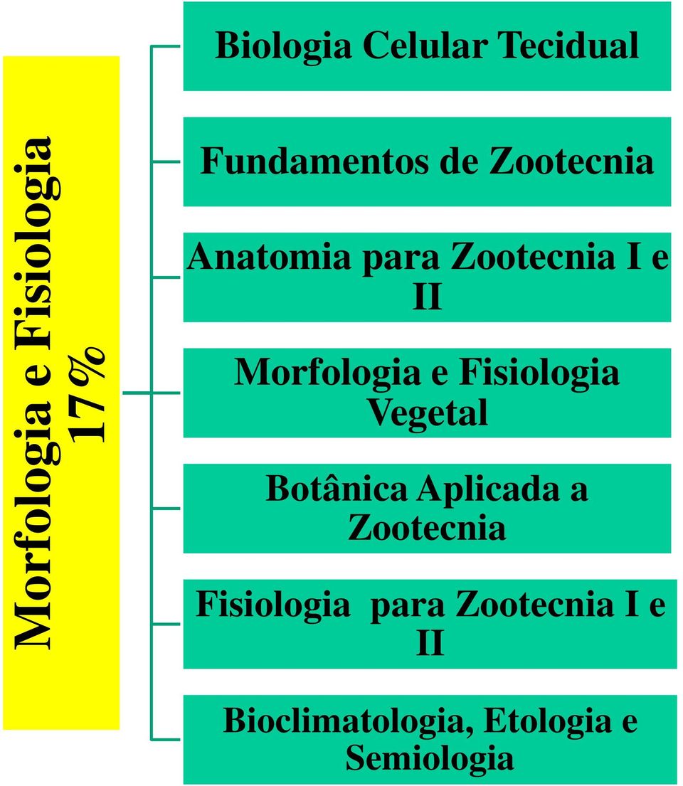 Morfologia e Fisiologia Vegetal Botânica Aplicada a