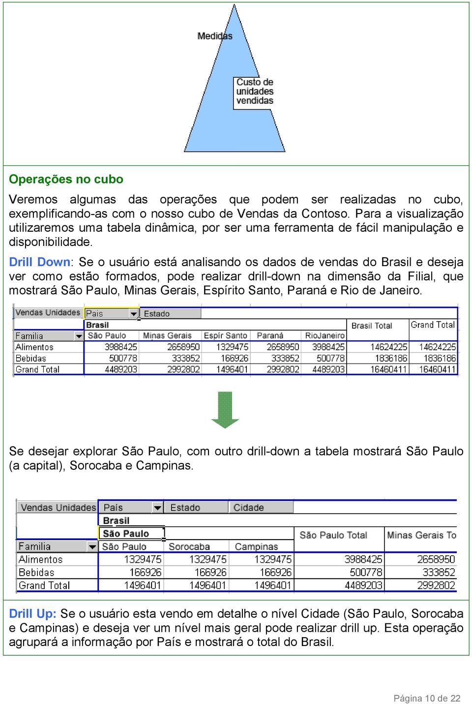 Drill Down: Se o usuário está analisando os dados de vendas do Brasil e deseja ver como estão formados, pode realizar drill-down na dimensão da Filial, que mostrará São Paulo, Minas Gerais, Espírito