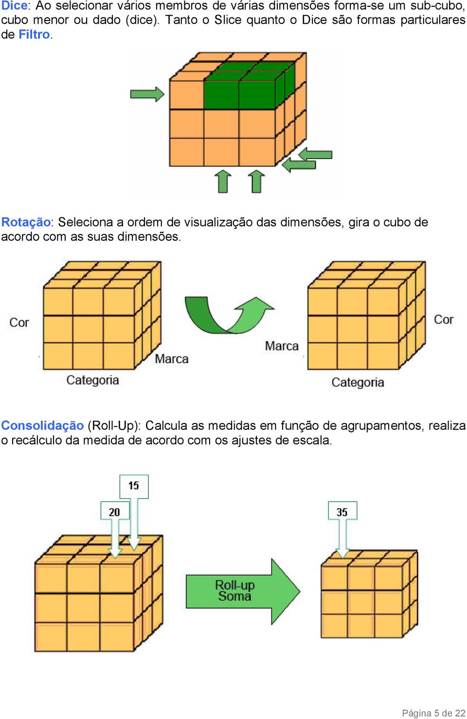 Rotação: Seleciona a ordem de visualização das dimensões, gira o cubo de acordo com as suas dimensões.