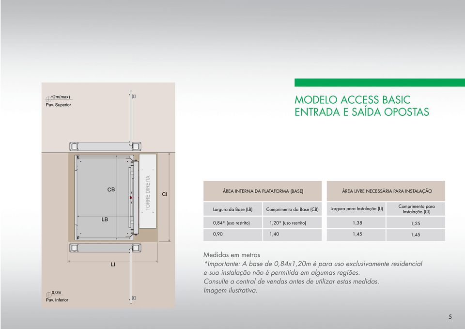 restrito) 1,38 1,25 0,90 1,40 1,45 1,45 Medidas em metros *Importante: A base de 0,84x1,20m é para uso exclusivamente residencial