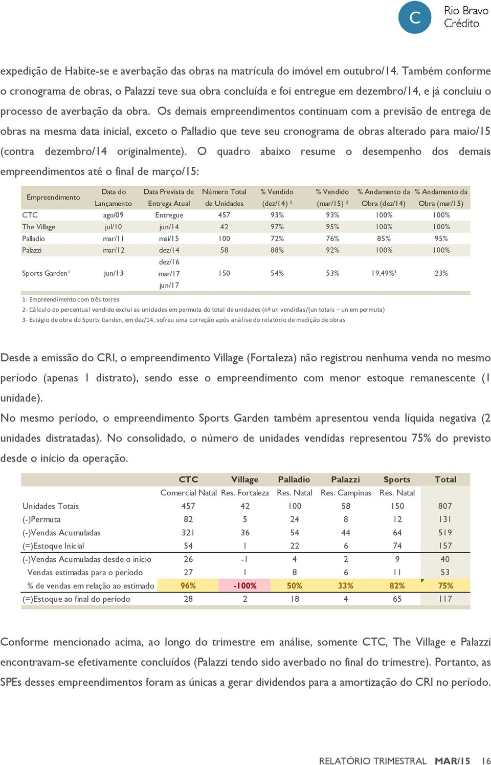 Os demais empreendimentos continuam com a previsão de entrega de obras na mesma data inicial, exceto o Palladio que teve seu cronograma de obras alterado para maio/15 (contra dezembro/14