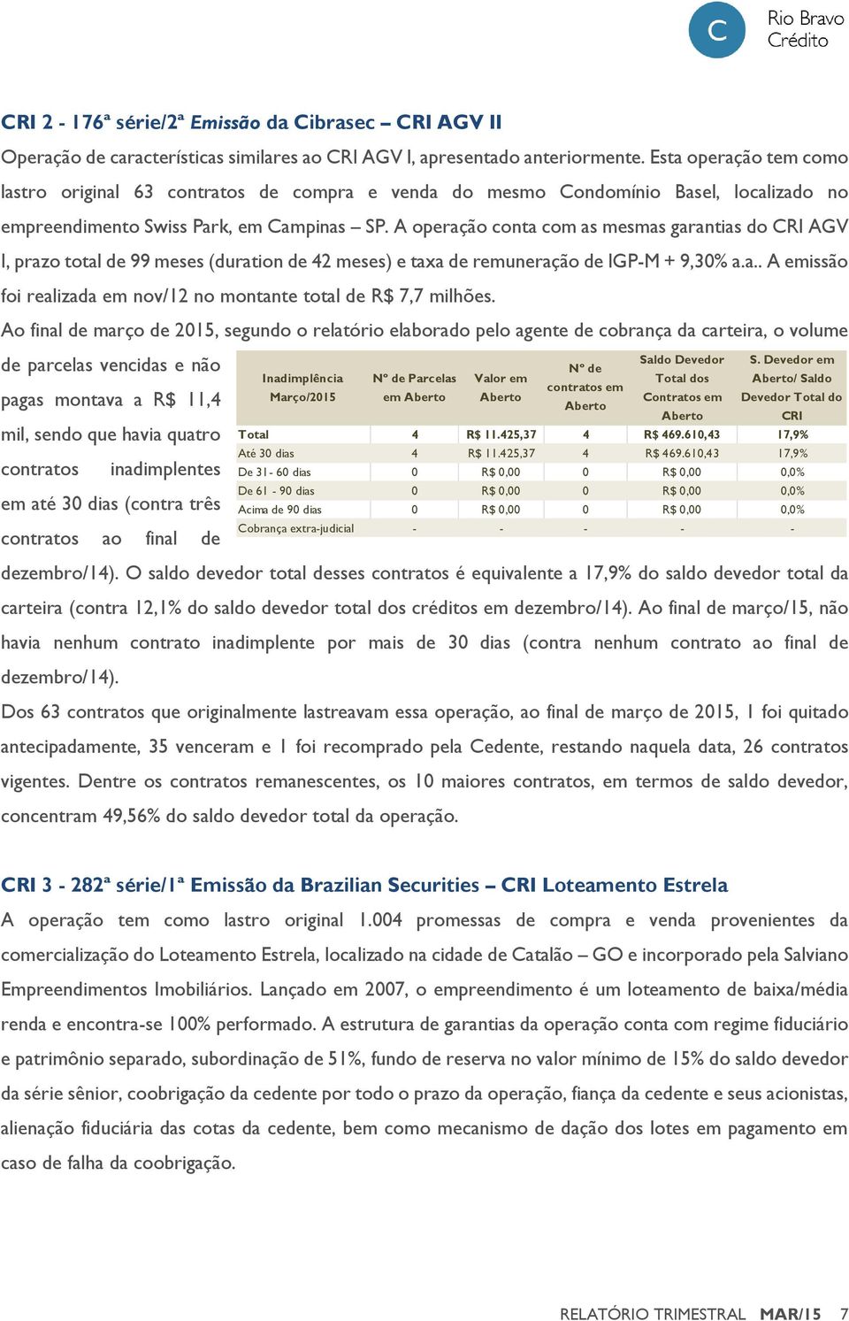 A operação conta com as mesmas garantias do CRI AGV I, prazo total de 99 meses (duration de 42 meses) e taxa de remuneração de IGP-M + 9,30% a.a.. A emissão foi realizada em nov/12 no montante total de R$ 7,7 milhões.