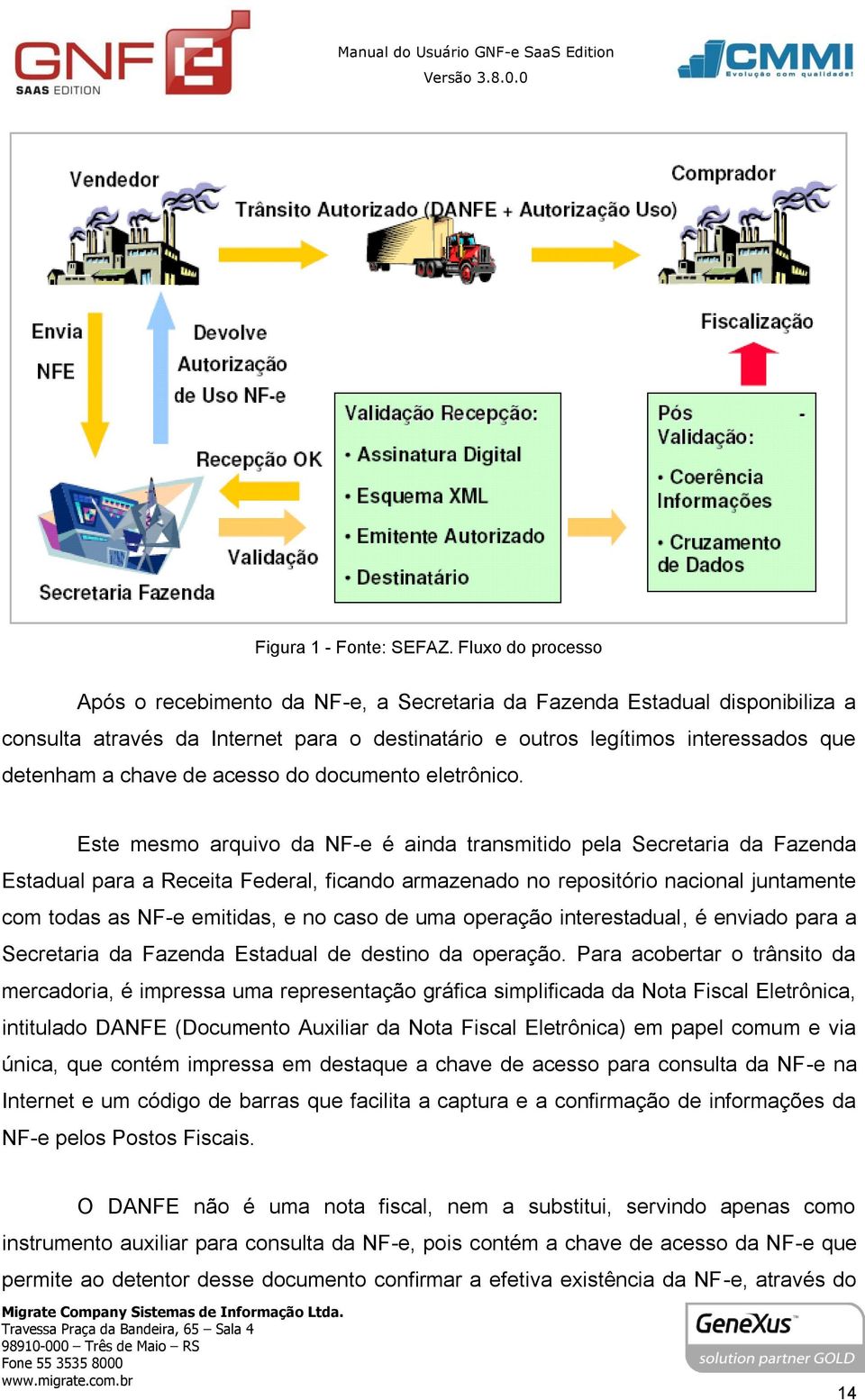 acesso do documento eletrônico.