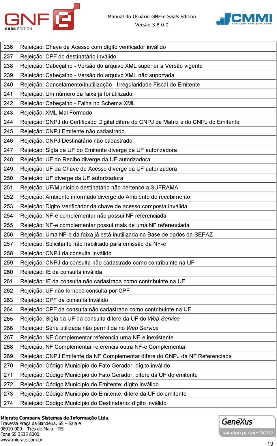 Falha no Schema XML 243 Rejeição: XML Mal Formado 244 Rejeição: CNPJ do Certificado Digital difere do CNPJ da Matriz e do CNPJ do Emitente 245 Rejeição: CNPJ Emitente não cadastrado 246 Rejeição: