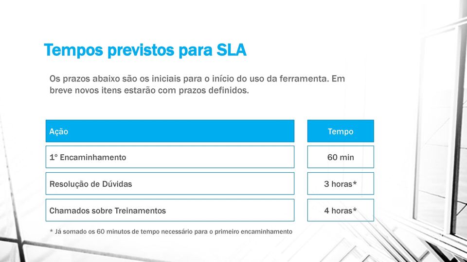 Ação Tempo 1º Encaminhamento 60 min Resolução de Dúvidas 3 horas* Chamados sobre